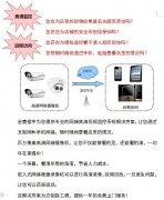 商超、賣場(chǎng)、店鋪高清視頻監(jiān)控系統(tǒng)解決方案